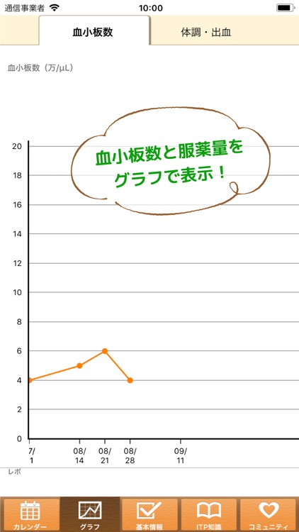 ITPダイアリー