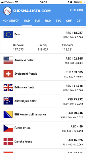 Kursna Lista | Srbija(圖3)-速報App