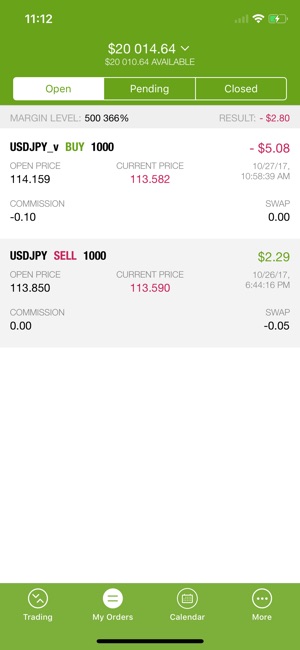 Forex4you login