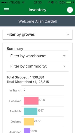 TripleH Growers(圖2)-速報App