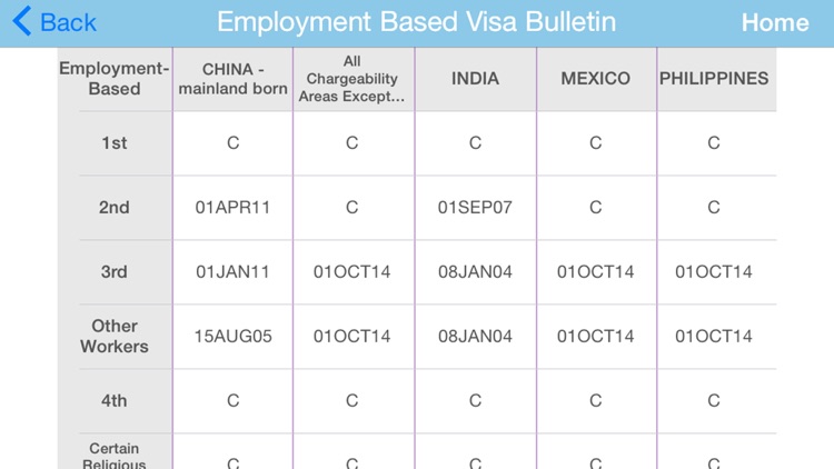 Visa News - Check Immigration screenshot-3