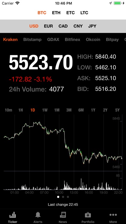 Bitcoin Ticker
