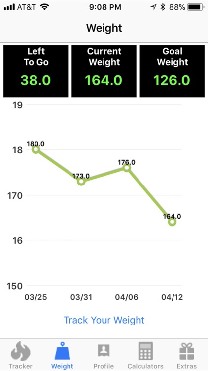 Green Log Weight Chart