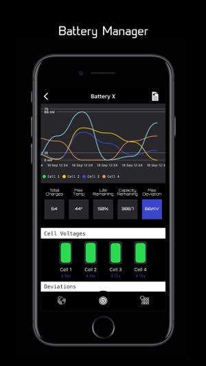 Drone Start(圖2)-速報App