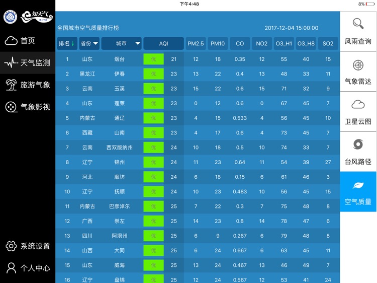 知天气HD screenshot-4
