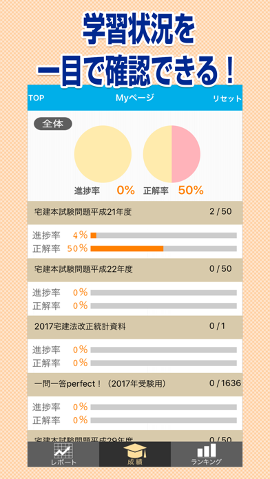 宅建士 絶対合格！ 過去問題・一問一答 2019年版のおすすめ画像4