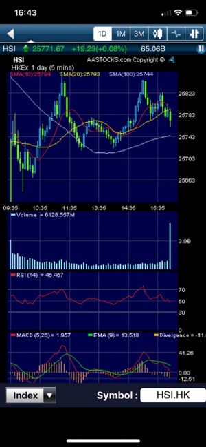 SBI Trader (AAStocks)(圖4)-速報App