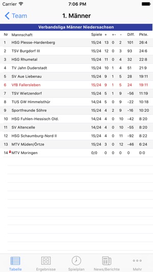 VfB Fallersleben Handball(圖1)-速報App