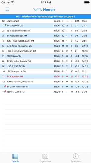 TV Kapellen Handball(圖1)-速報App