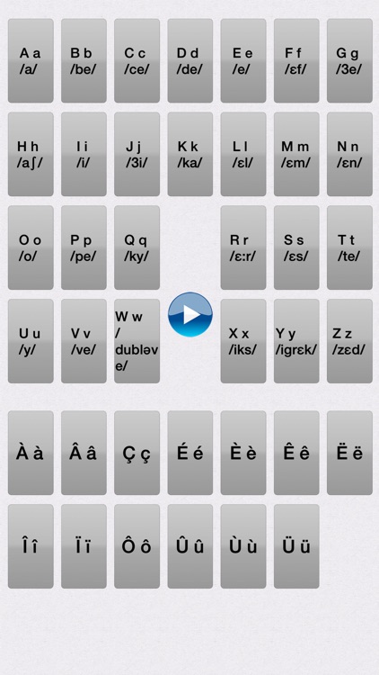 French Phonetic Alphabet Study