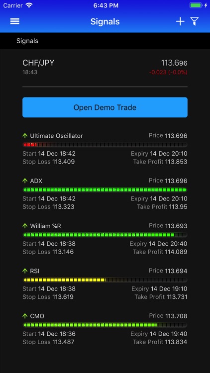 V united forex ltd
