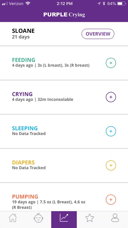 Period of PURPLE Crying NEW