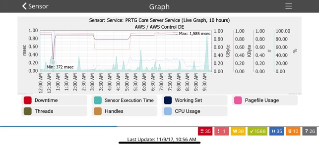 PRTG - Monitoring(圖4)-速報App