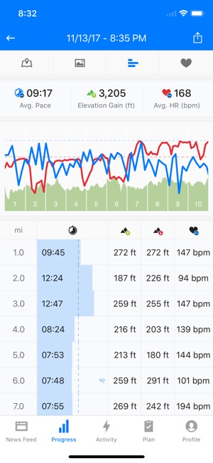 run the year 2018 tracking