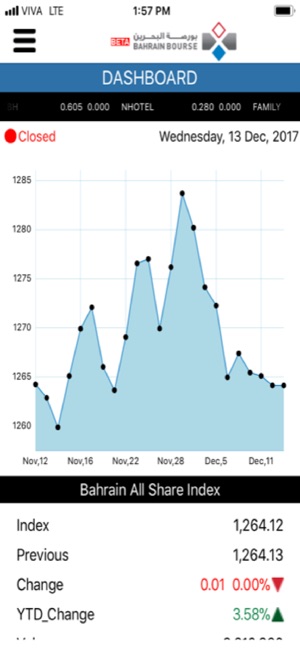Bahrain Bourse(圖1)-速報App