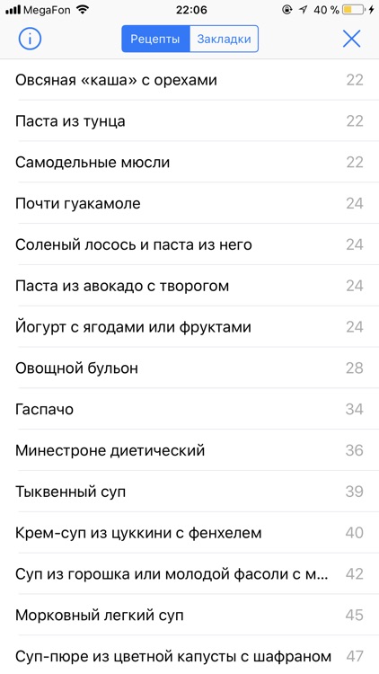 Диетыши