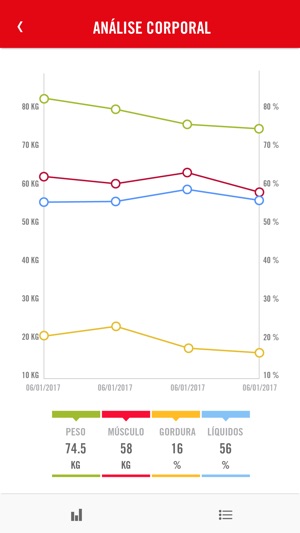 Faculdades do corpo(圖5)-速報App