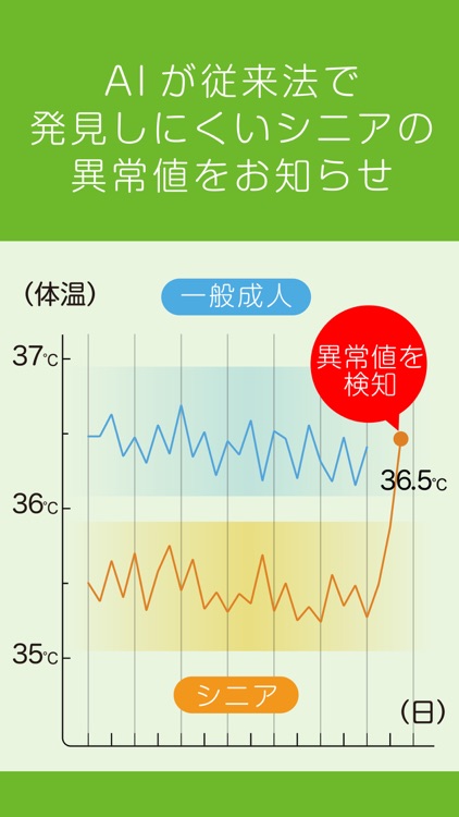 安診ネットパーソナル