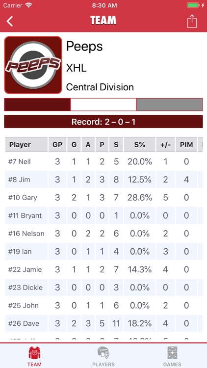 Goaliath Hockey Stats Tracker