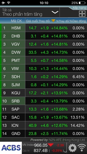 ACBS Trade(圖5)-速報App