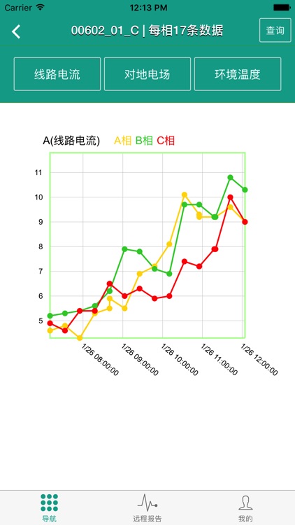 鼎科配网电力云