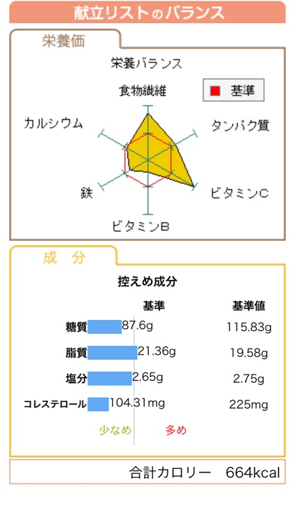 カロレピ！