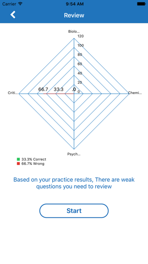 MCAT Practice Test Prep(圖2)-速報App