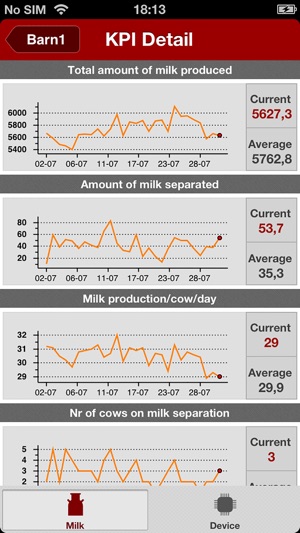 Lely T4C InHerd - FarmBeats(圖3)-速報App