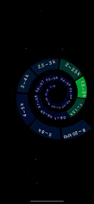 Human Cochlea Simulator(圖4)-速報App