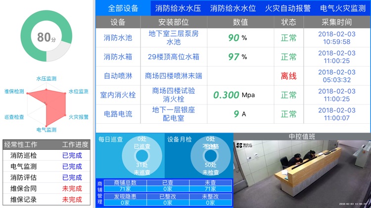 FIS智慧消防平台