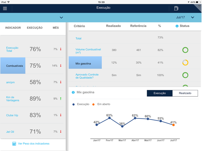 Painel de Performance(圖2)-速報App