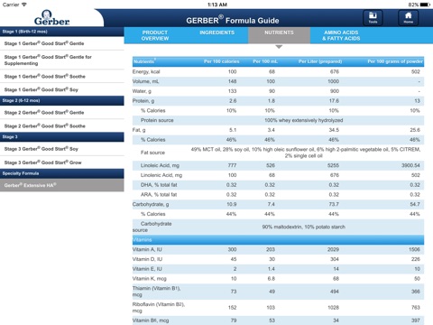 Gerber® Formula Guide screenshot 3