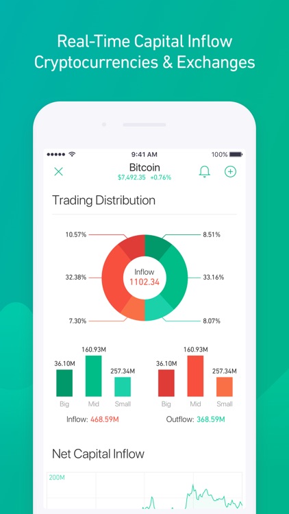 Bullseye - Bitcoin Live Data