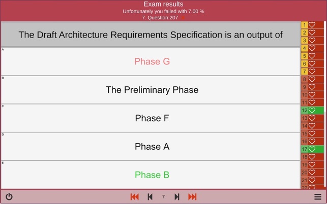 TOGAF Foundation(圖4)-速報App