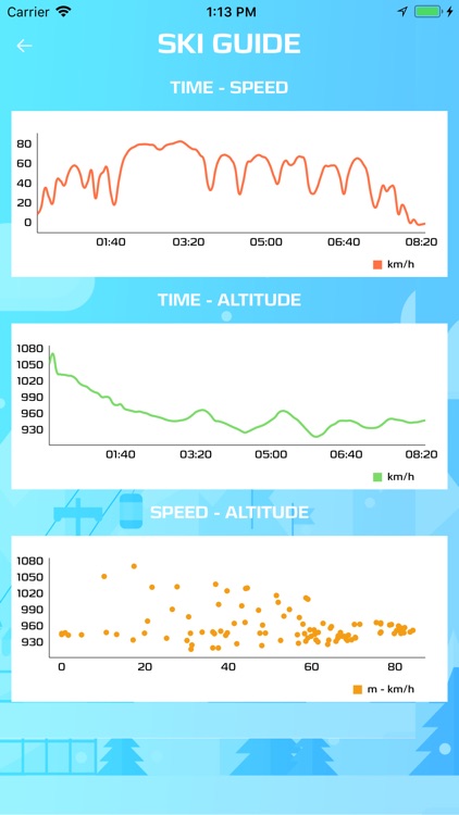 Ski Guide - All in One screenshot-4