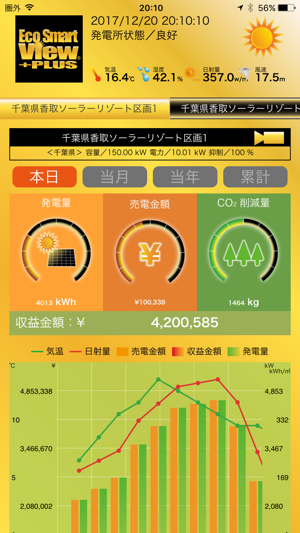 EcoSmartView +Plus(圖1)-速報App