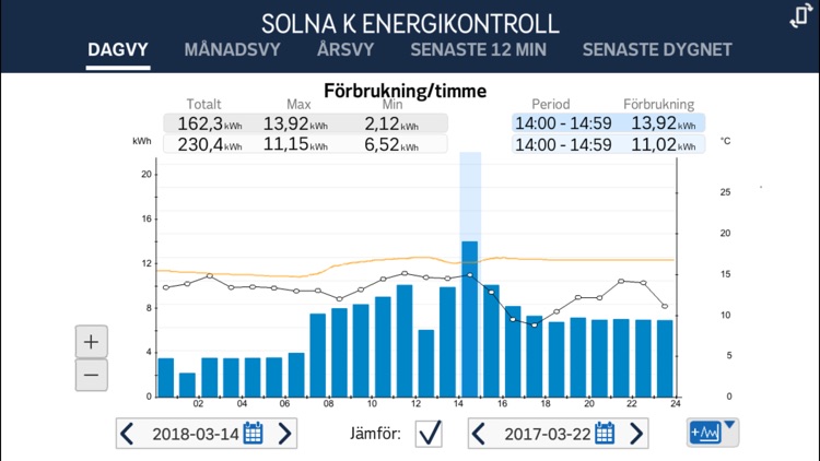 Energikontrollen screenshot-3