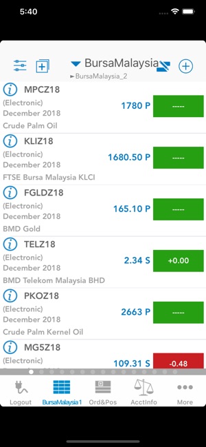 UTrade Futures