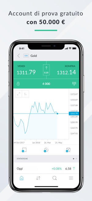 Forex su iphone