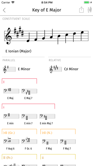 Harmonious: Music Theory(圖3)-速報App