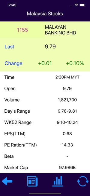 Malaysia Stocks(圖2)-速報App