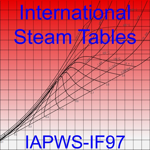 propnight steam charts