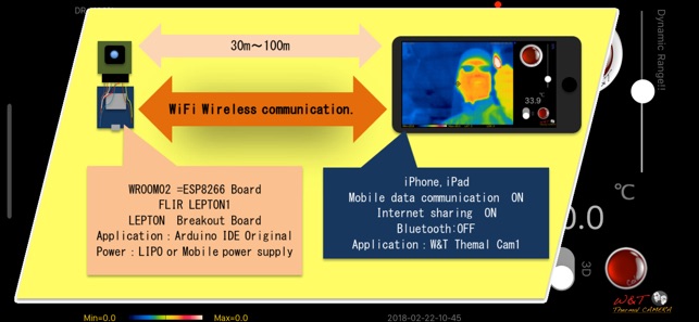 Thermal Cam