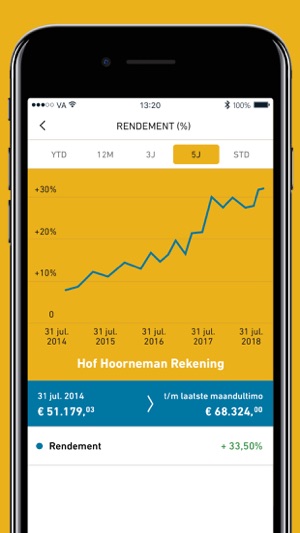 Hof Hoorneman Beleggen(圖2)-速報App