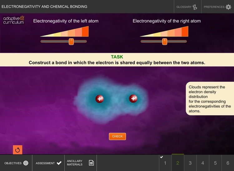 Electronegativity and Bonding