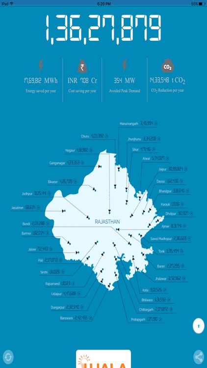 National UJALA Dashboard-Ministry of Power,India