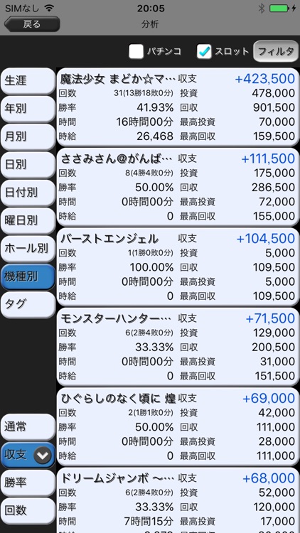 ぱち簿 パチンコ&パチスロ収支管理