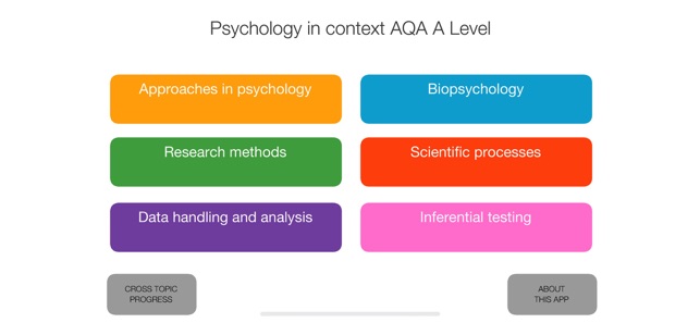 Psychology in context AQA(圖1)-速報App