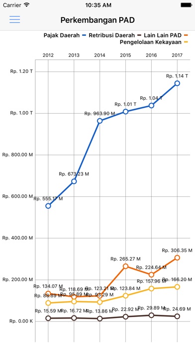 EBook Keuangan Daerah NTB screenshot 3