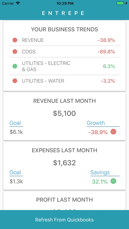 Entrepe Valuation screenshot-4